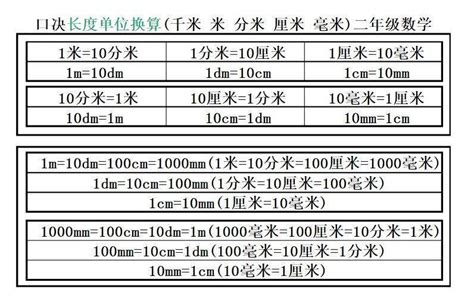 厘米尺寸對換表|长度单位换算